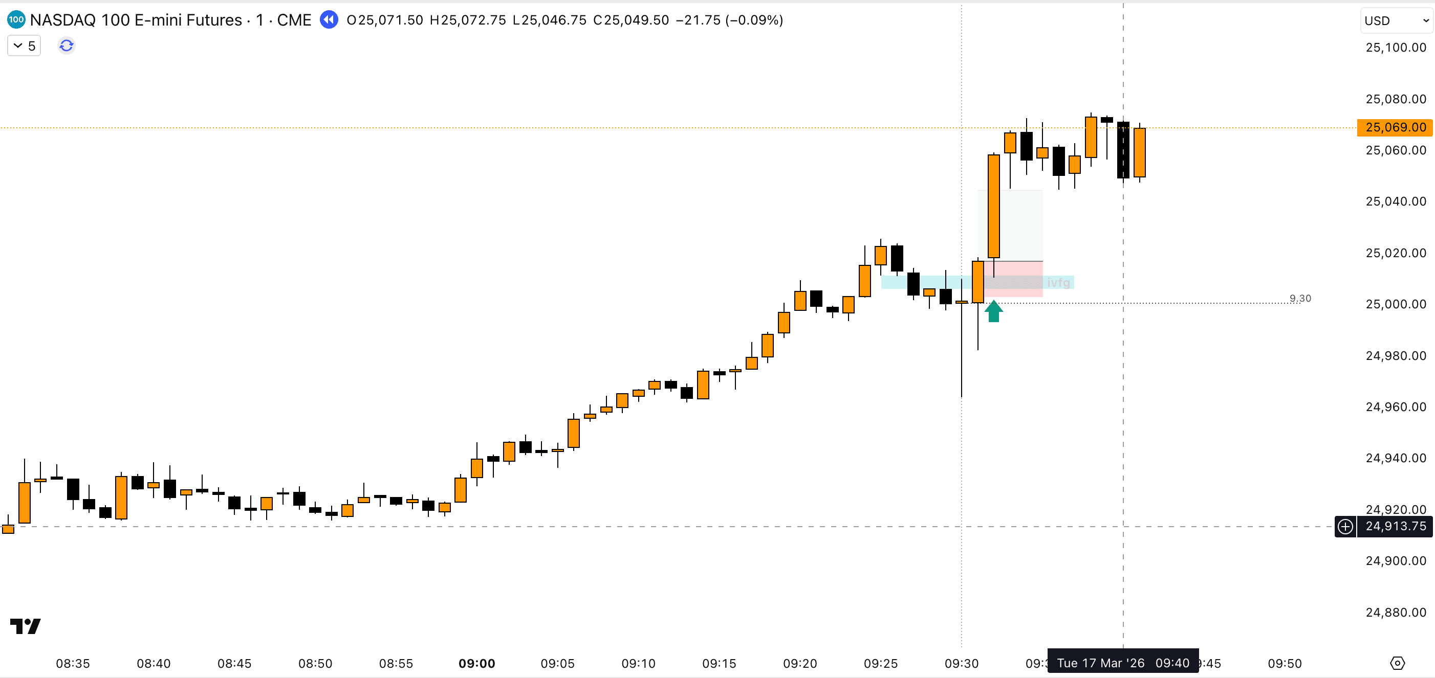 NQ1! LONG Mar 17, 2025