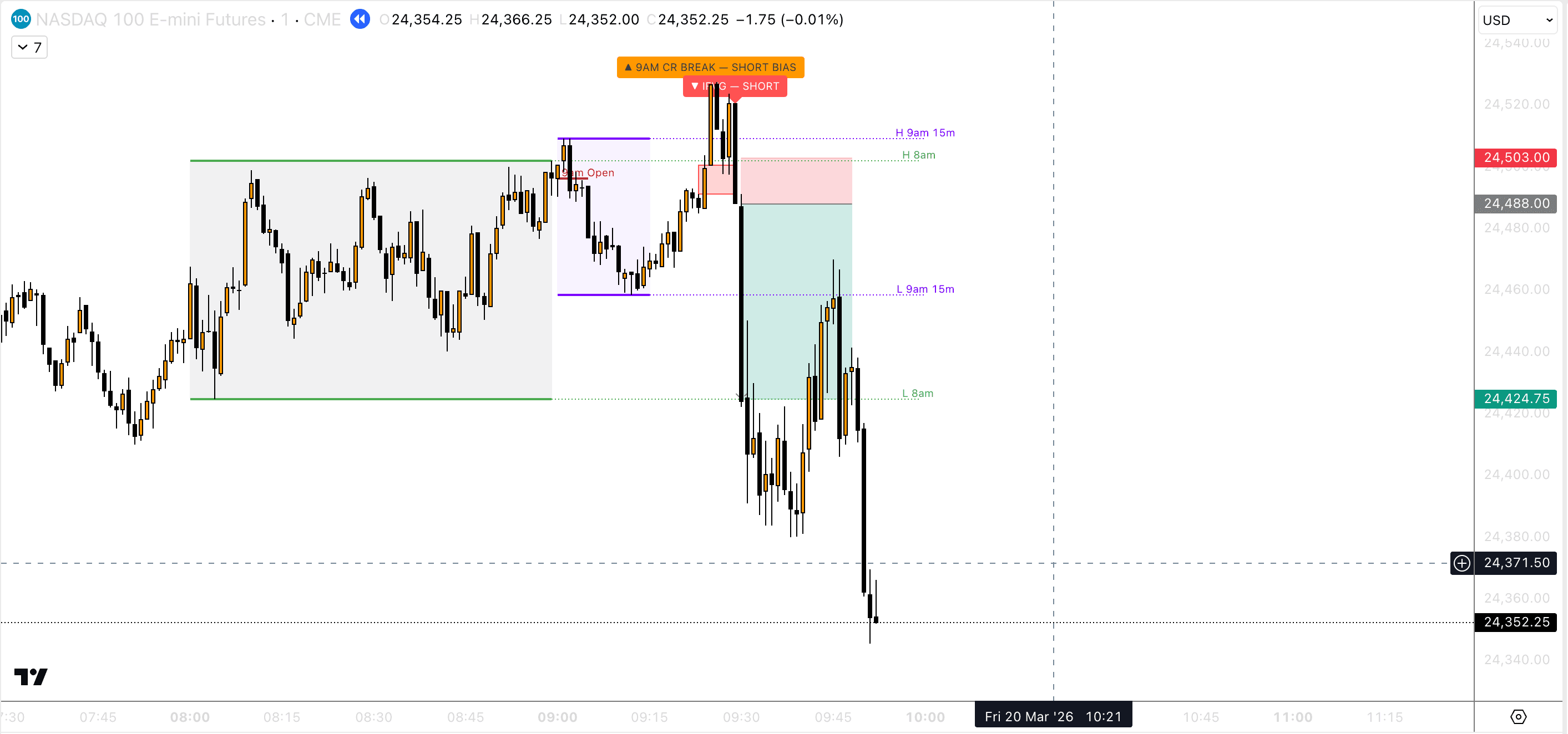NQ1! SHORT Mar 20, 2026
